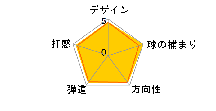 DW-113 �E�F�b�W [�_�C�i�~�b�N�S�[���h �t���b�N�X�FS400 ���t�g�F58 �g���v���o���X]�̃��[�U�[���r���[