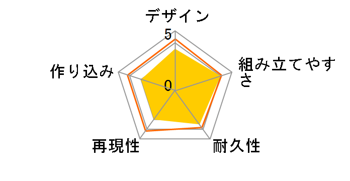 1/32 �~�j�l��REV�V���[�Y No.3 �G�A�� �}���^���C(AR�V���[�V) 18703�̃��[�U�[���r���[