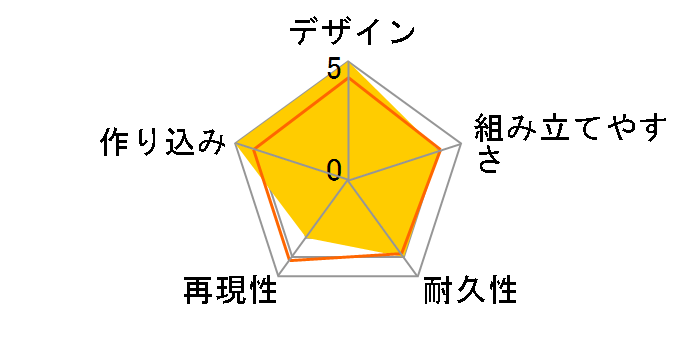 MSS MZ001 �]�C�h 1/144 RPZ-03 �V�[���h���C�K�[�̃��[�U�[���r���[