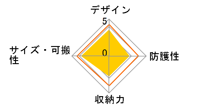 DGB-059GY [�O���[]�̃��[�U�[���r���[