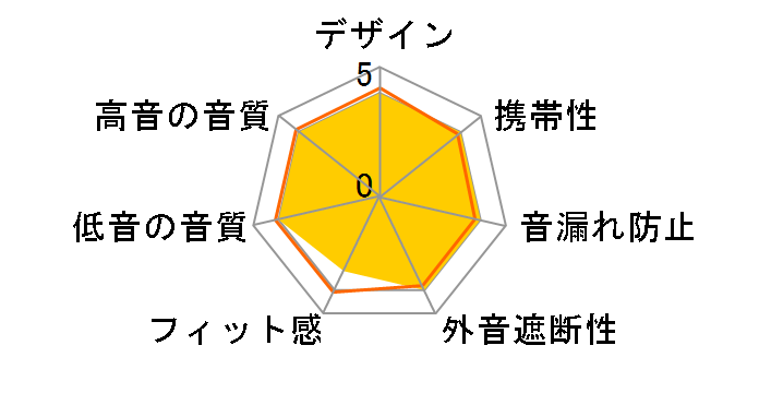 BackBeat GO [White]�̃��[�U�[���r���[