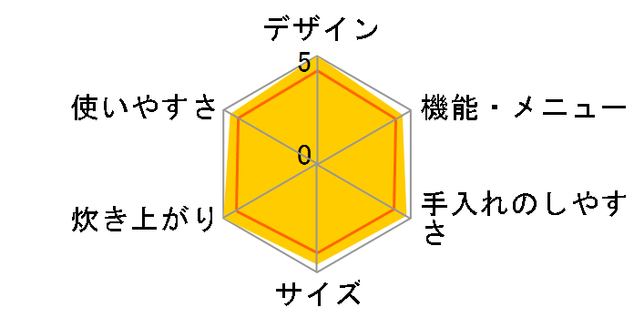 �{�Y�� NJ-SW064-K [�s�A�m�u���b�N]�̃��[�U�[���r���[