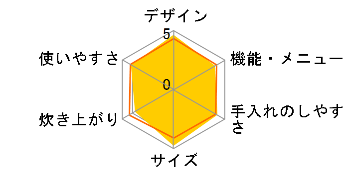 �Y���� NJ-SE064-A [���C�����l�C�r�[]�̃��[�U�[���r���[