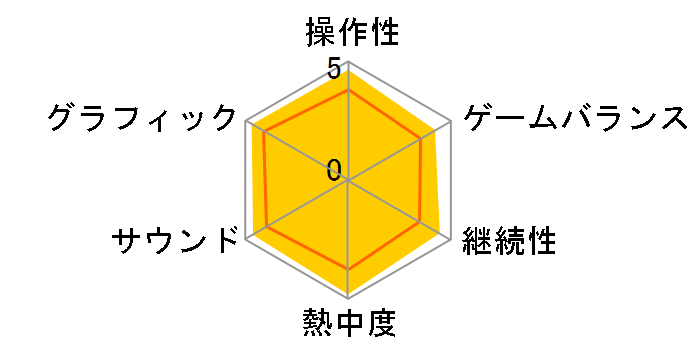 �v���싅�X�s���b�c2013 [PS3]�̃��[�U�[���r���[