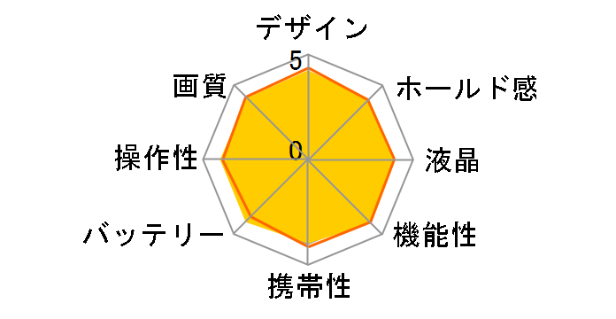 OLYMPUS STYLUS TG-2 Tough [�u���b�N]�̃��[�U�[���r���[