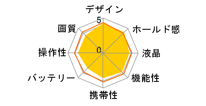 OLYMPUS STYLUS SZ-16 [�V���o�[]�̃��[�U�[���r���[
