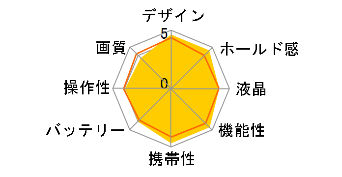 OLYMPUS STYLUS SZ-15 [�V���o�[]�̃��[�U�[���r���[