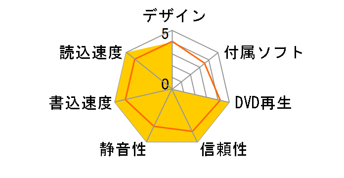 DVR-U24EZ�̃��[�U�[���r���[