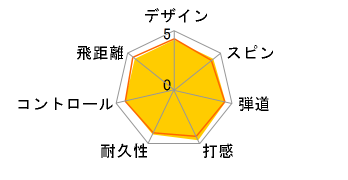 PRO V1 [2013�N���f��]�̃��[�U�[���r���[