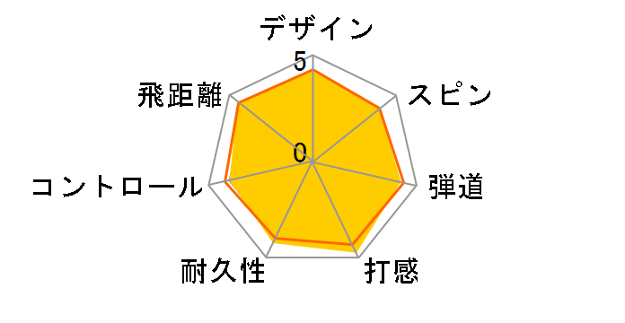 PRO V1x [2013�N���f��]�̃��[�U�[���r���[