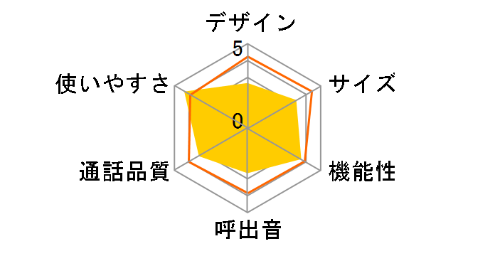 JD-VF1CL�̃��[�U�[���r���[