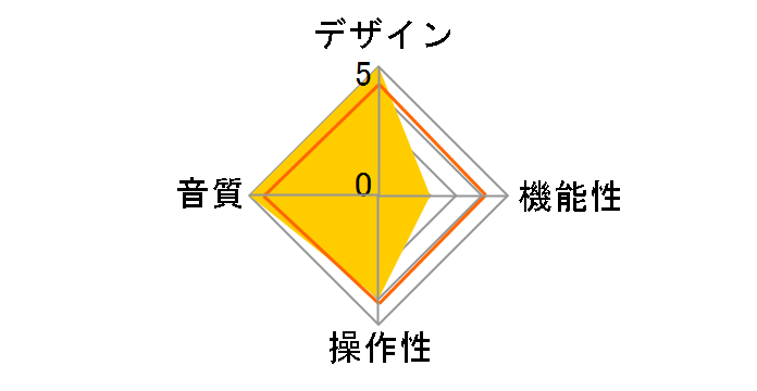 UDH-100 [�V���o�[]�̃��[�U�[���r���[