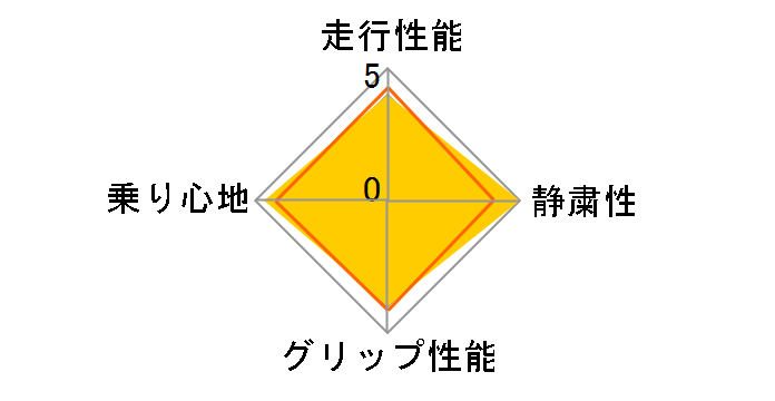 VEURO VE303 225/45R19 96W XL�̃��[�U�[���r���[