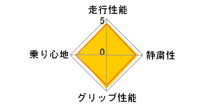 VEURO VE303 195/65R15 91H�̃��[�U�[���r���[