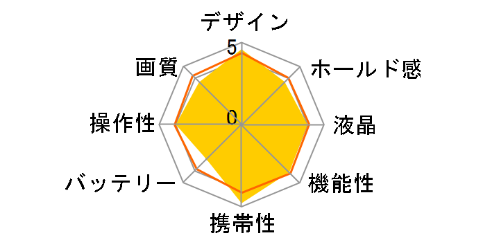 FinePix Z2000EXR [�z���C�g]�̃��[�U�[���r���[