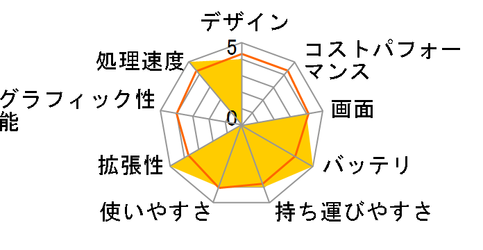 Let's note AX2 CF-AX2TERBR�̃��[�U�[���r���[