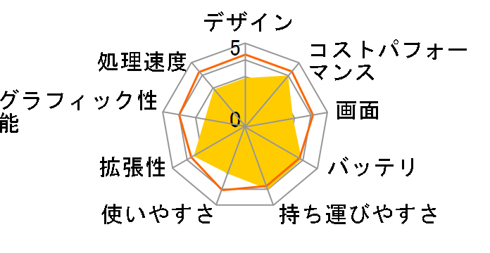 Let's note SX2 CF-SX2AEYBR�̃��[�U�[���r���[