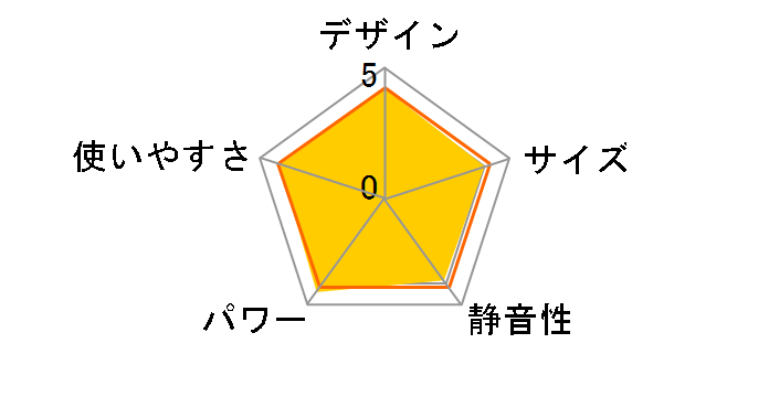 BF-231SHA�̃��[�U�[���r���[