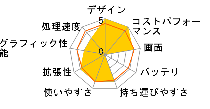 Let's note NX2 CF-NX2ADHCS�̃��[�U�[���r���[