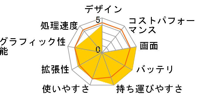 Let's note SX2 CF-SX2ADHTS�̃��[�U�[���r���[