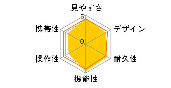 COOLSHOT AS�̃��[�U�[���r���[