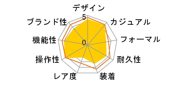 �Z�C�R�[ �N���m�O���t SSB025P1 [�C�O���f��]�̃��[�U�[���r���[