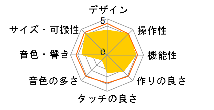 MS-20 mini�̃��[�U�[���r���[