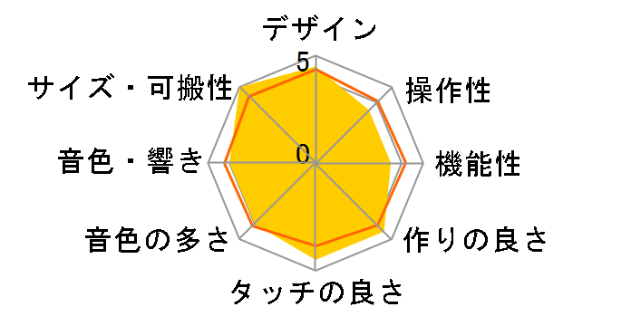 KAOSSILATOR PRO+�̃��[�U�[���r���[