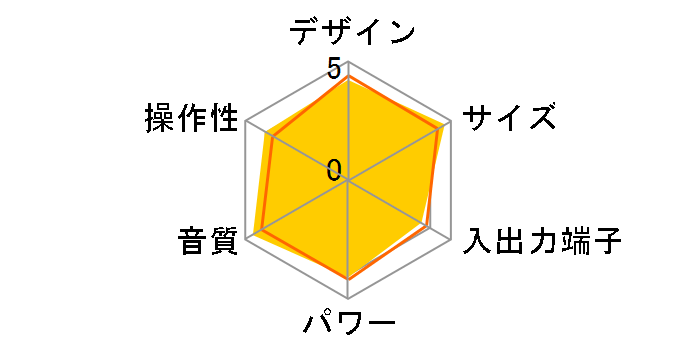 EX-S3-C [�x�[�W��]�̃��[�U�[���r���[