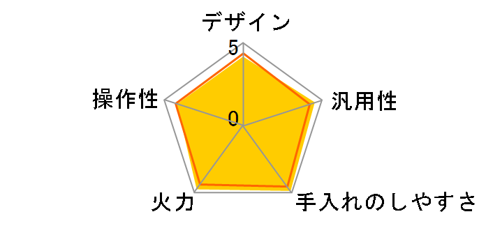 KZ-T363S�̃��[�U�[���r���[