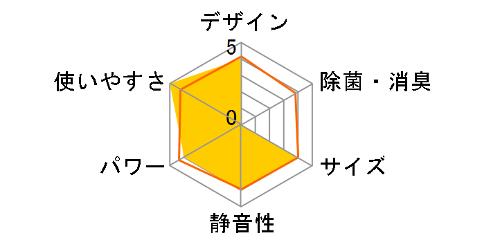 R�V���[�Y AS-R56C2�̃��[�U�[���r���[