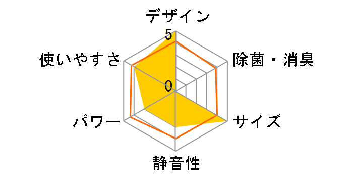 R�V���[�Y AS-R40C�̃��[�U�[���r���[