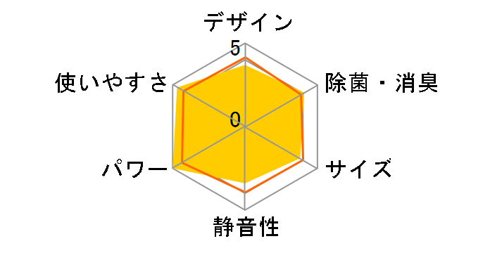 R�V���[�Y AS-R28C�̃��[�U�[���r���[