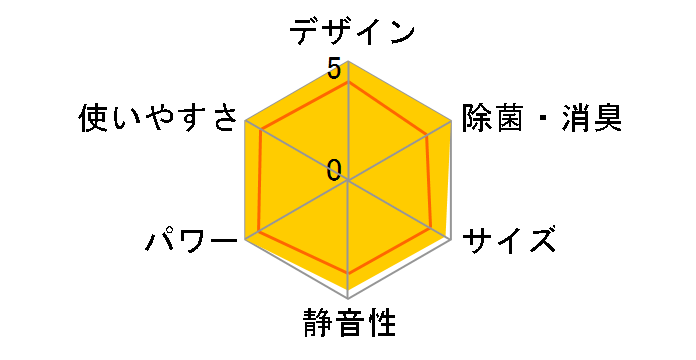 R�V���[�Y AS-R22C�̃��[�U�[���r���[