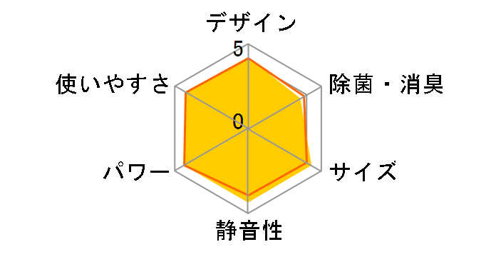 J�V���[�Y AS-J28C�̃��[�U�[���r���[