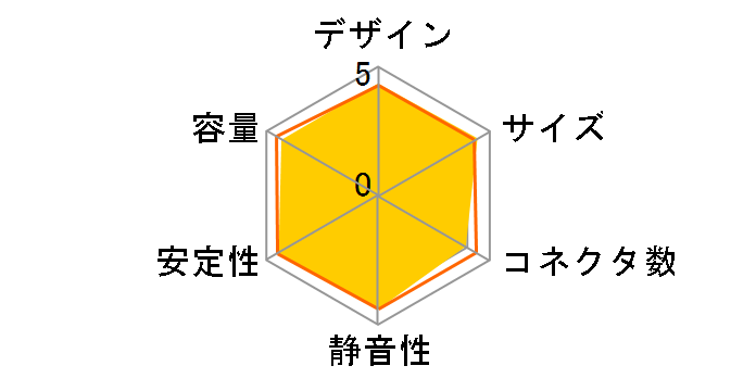 AURUM 92+ 650 PT-650M�̃��[�U�[���r���[