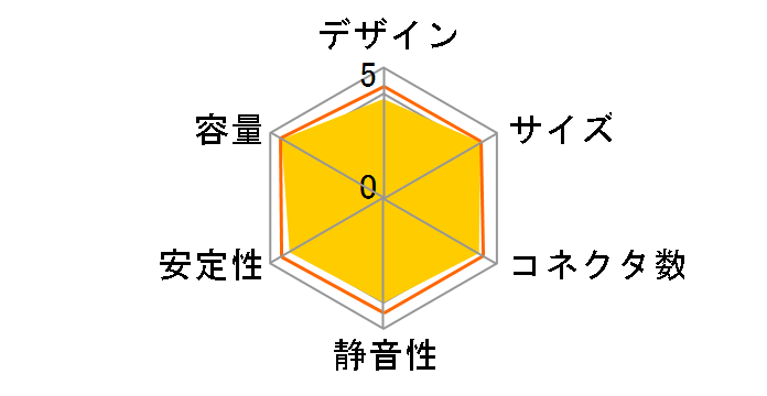 RAIDER RA-650�̃��[�U�[���r���[