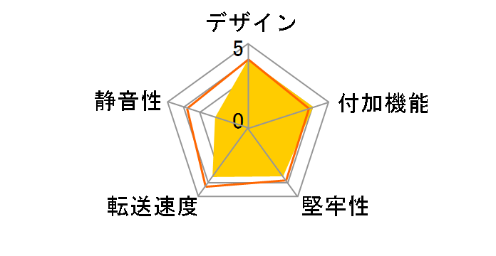 SA3-DK5-EU3R�̃��[�U�[���r���[