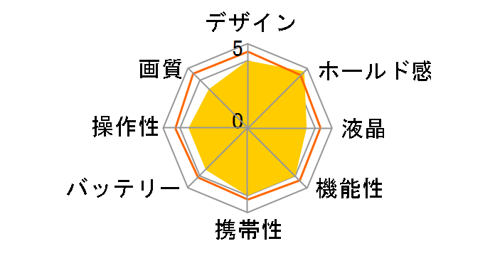 Nikon 1 V2 ���^10�{�Y�[���L�b�g [�z���C�g]�̃��[�U�[���r���[