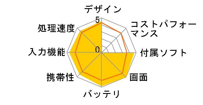 ARROWS Tab Wi-Fi FAR70B�̃��[�U�[���r���[