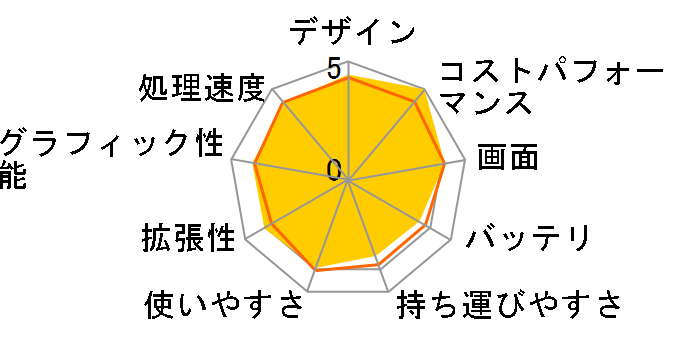 FMV LIFEBOOK AH77/K FMVA77KL [�A�N�A�u���[]�̃��[�U�[���r���[