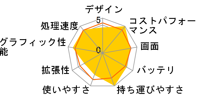 FMV LIFEBOOK UH75/K FMVU75KB [�X�p�[�N�����O�u���b�N]�̃��[�U�[���r���[