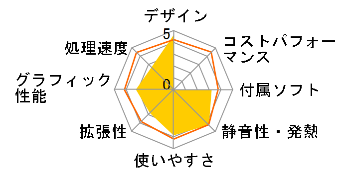 FMV ESPRIMO EH30/KT FMVE30KTB [�I�[�V�����u���b�N]�̃��[�U�[���r���[