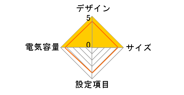 BN150R�̃��[�U�[���r���[