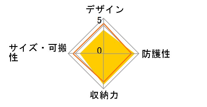 O-CC135�̃��[�U�[���r���[