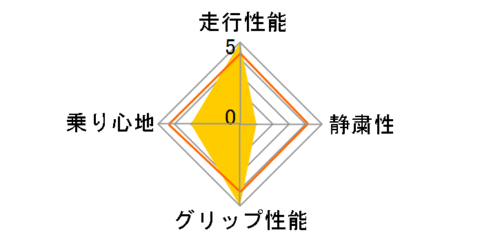 ESSN-1 195/50R16 84Q�̃��[�U�[���r���[