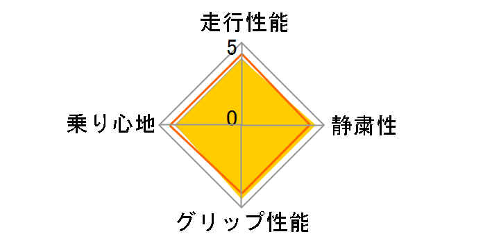 ESSN-1 215/55R17 94Q�̃��[�U�[���r���[