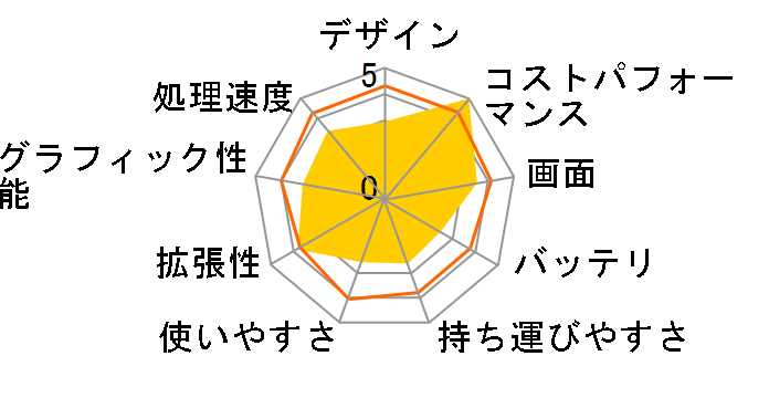 dynabook Satellite B552 B552/G PB552GFBP25A71�̃��[�U�[���r���[