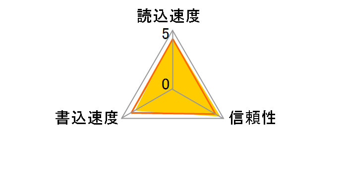 SP032GBSTHBU1V10-SP [32GB]�̃��[�U�[���r���[