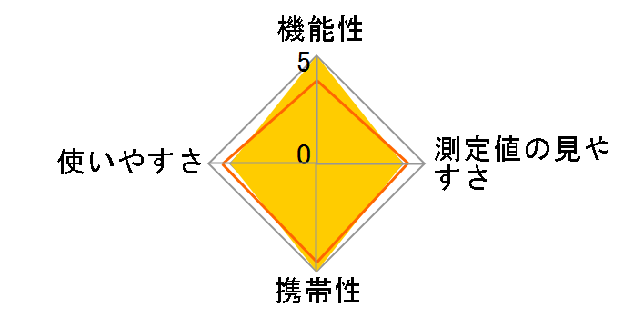 �G�A�J�E���^�[EX�̃��[�U�[���r���[